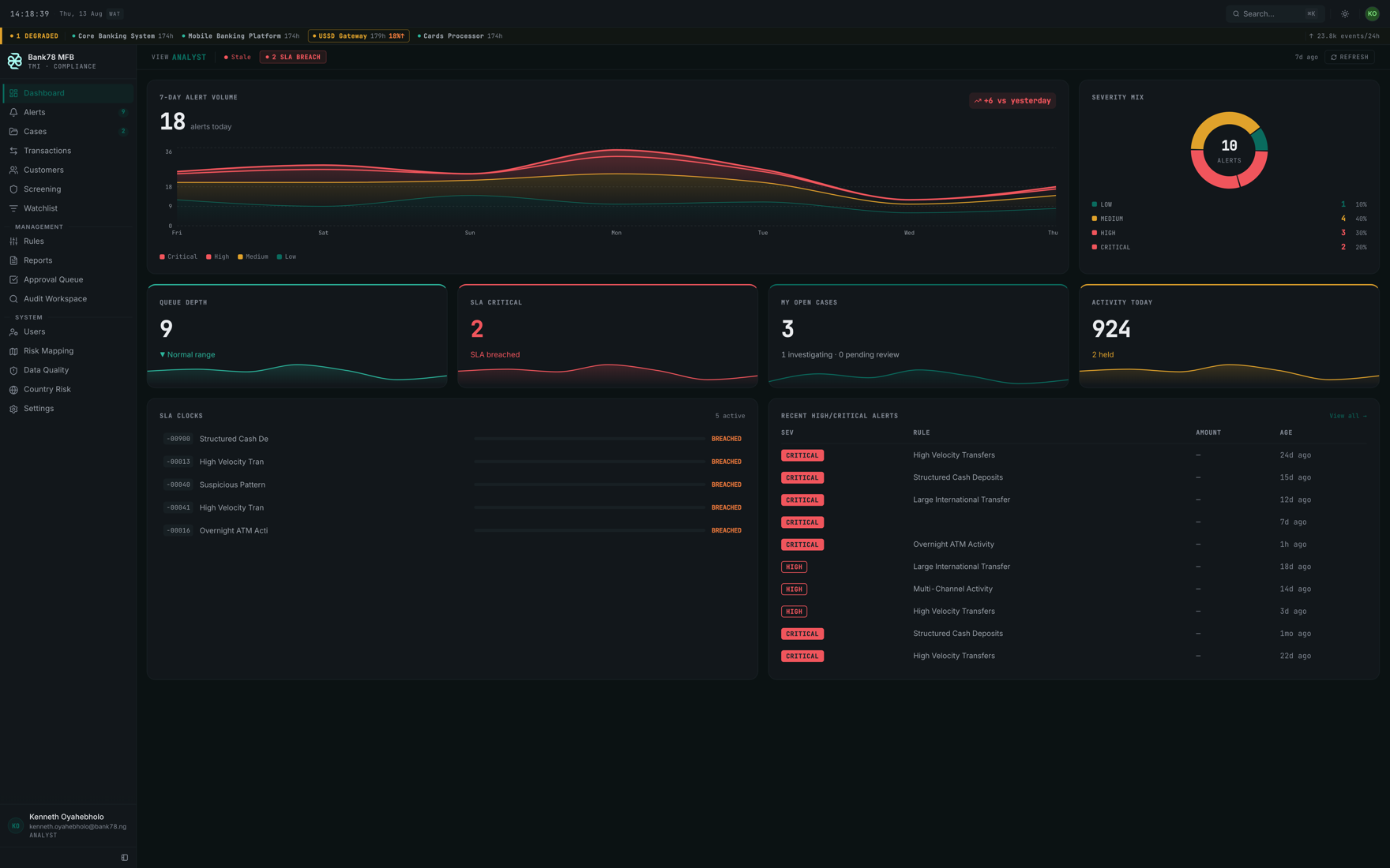 Kore78 TMI Dashboard screen